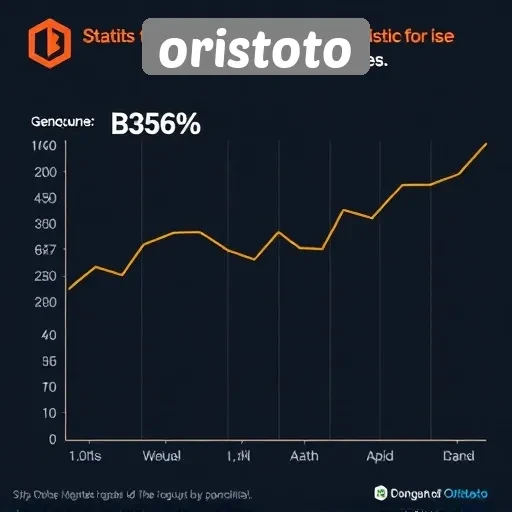 Statistik Pengguna Oristoto di Kalangan Gamer